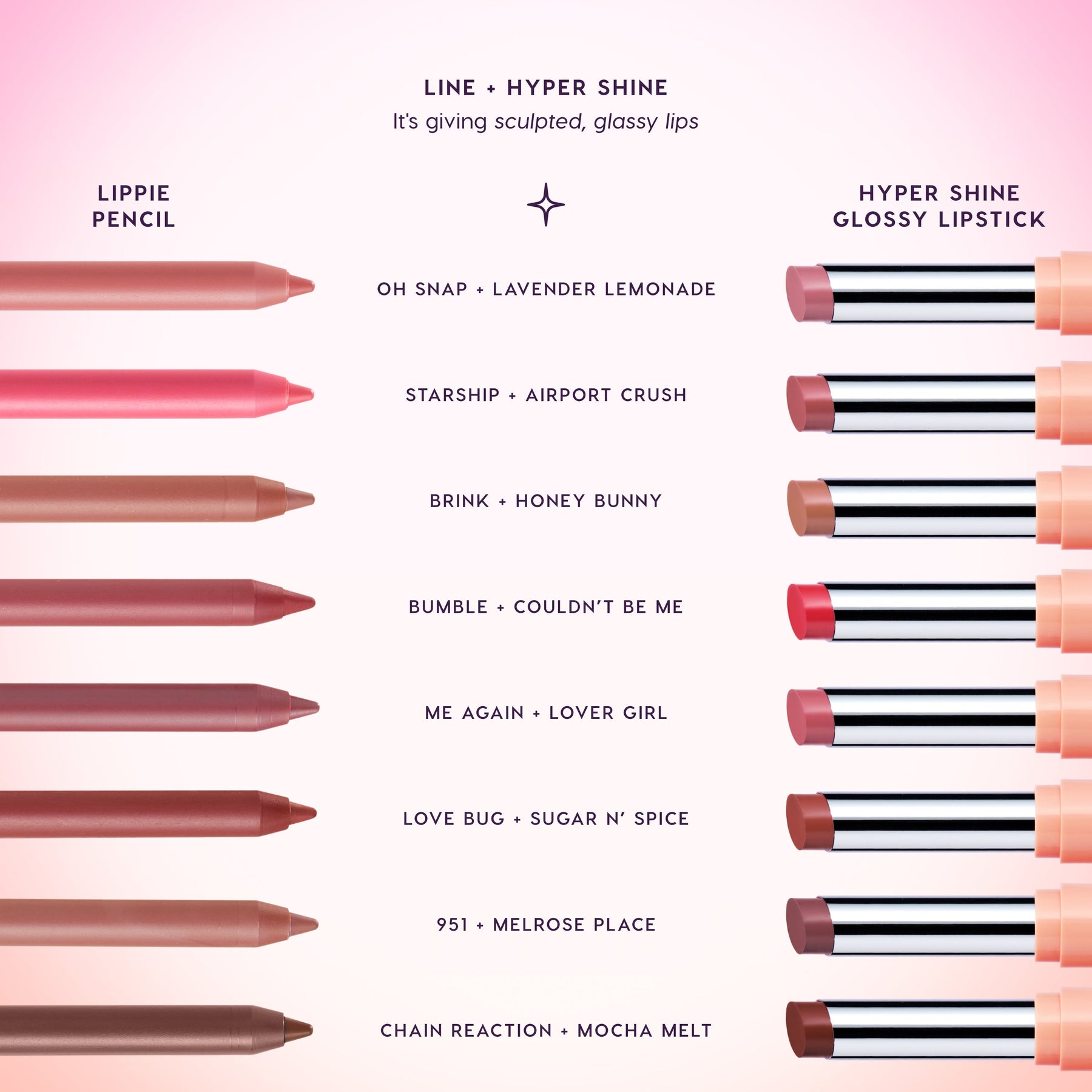 Sugar N' Spice - Featherlight Weekend Lip Kit